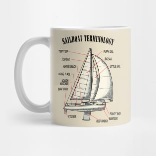 Funny Sailboat Terminology Mug